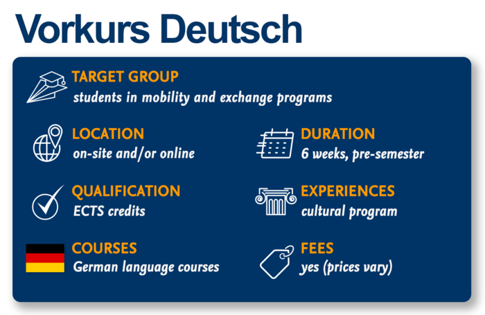 Overview Vorkurs Deutsch